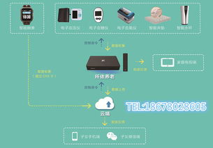 智能居家養老設備、智慧養老設備與消防設備的融合 守護銀發安全新防線