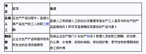 生產(chǎn)成本中直接人工與勞務(wù)服務(wù)的歸集結(jié)點(diǎn)與機(jī)制體系把控